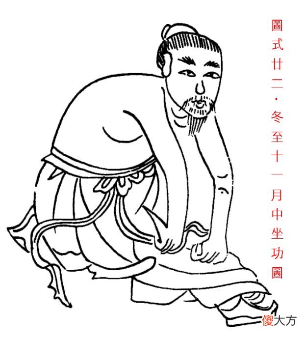 【优】陈希夷二十四气导引坐功图势