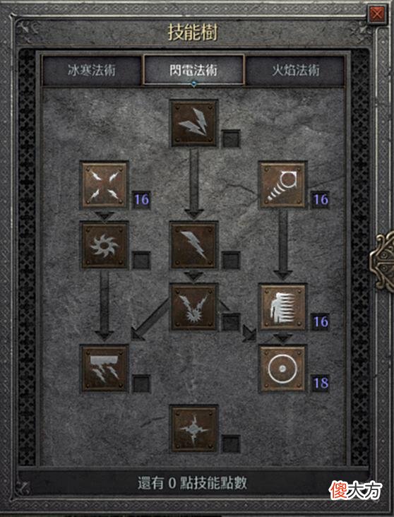 【游戏迷】暗黑2重制版：冰火法为什么是永远的神？