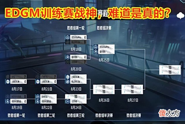 【游戏迷】训练赛战神再次逆袭,EDGM击败TTG,挺进S组!TTG还要整整齐齐?