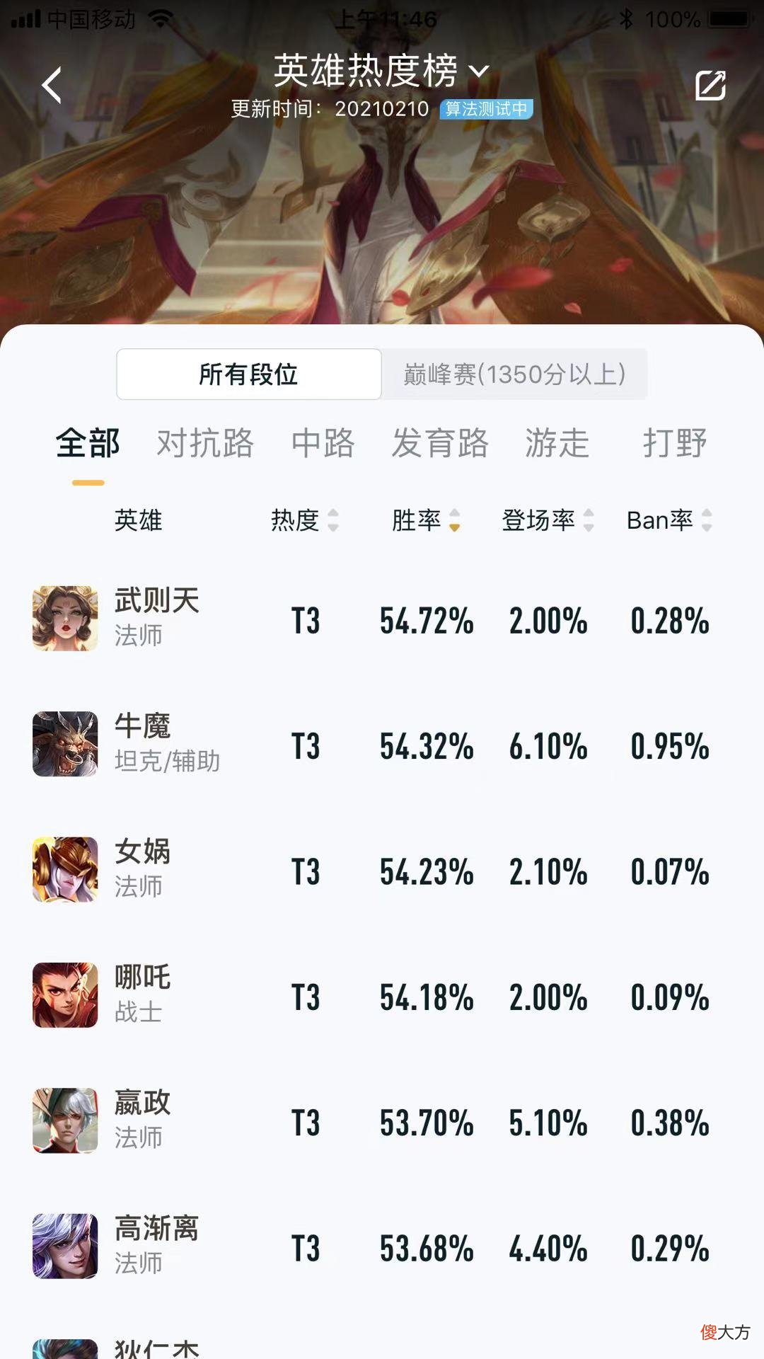 【游戏世界】王者荣耀:牛年牛气象,牛魔新赛季再次霸榜,这英雄到底强在哪?