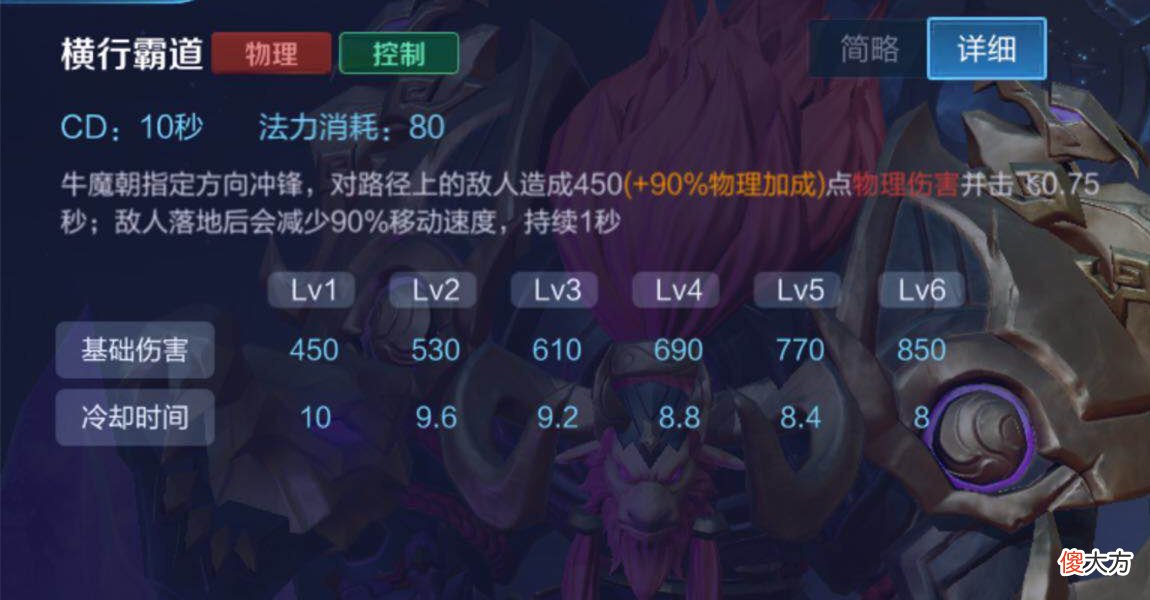 【游戏世界】王者荣耀:牛年牛气象,牛魔新赛季再次霸榜,这英雄到底强在哪?
