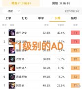 【游戏世界】LOL萨米拉全技能削弱，“E技能无法选择队友，强制跌回下水道”