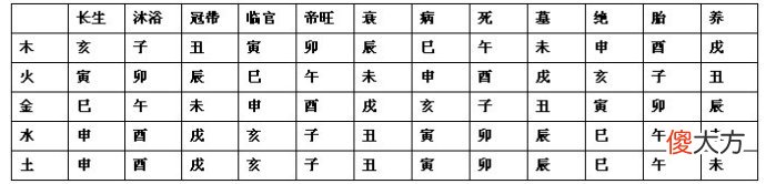 命运岁断命要领