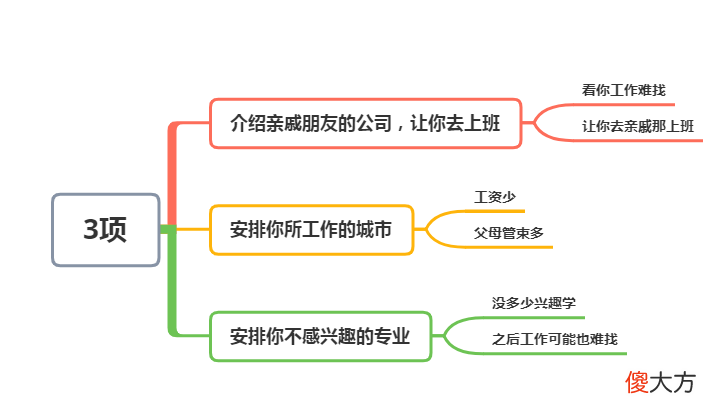 混得再差，也不要听从父母的这3项安排，不然更没“钱”途
