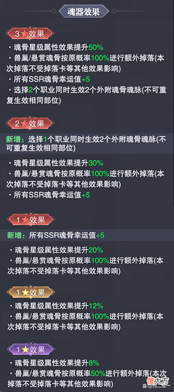 【游戏世界】魂师对决：三大魂导器升级优先级深度分析！资源有限更应有的放矢
