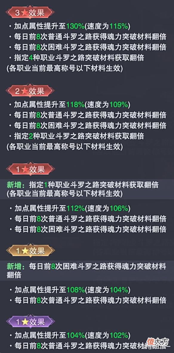 【游戏世界】魂师对决：三大魂导器升级优先级深度分析！资源有限更应有的放矢
