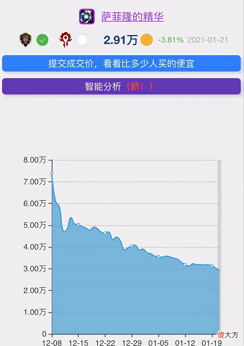 【游戏世界】魔兽怀旧服玩家1万金买下萨菲隆精华，这算是个漏吗？