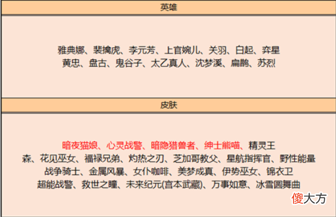 【游戏世界】29日积分折扣夺宝突袭，88碎片别乱用，史诗皮肤5选1，20点券给露露