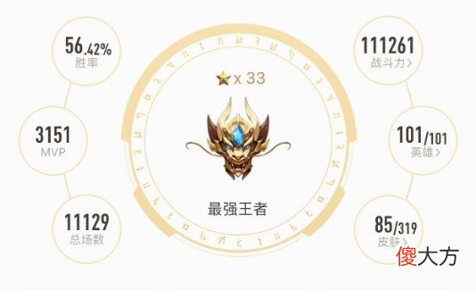 【游戏迷】王者营地（助手）战力多少算达标，混分水平被暴露无遗？