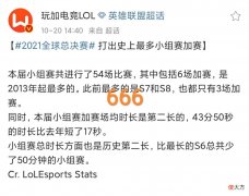 【游戏世界】LOL又一历史纪录被打破，“S11刷新小组赛场次，LNG的功劳最大”