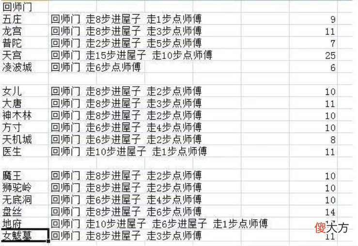【游戏世界】梦幻西游:全服第一愤怒法爆腰带出炉,服战老板踏破门槛求着买!