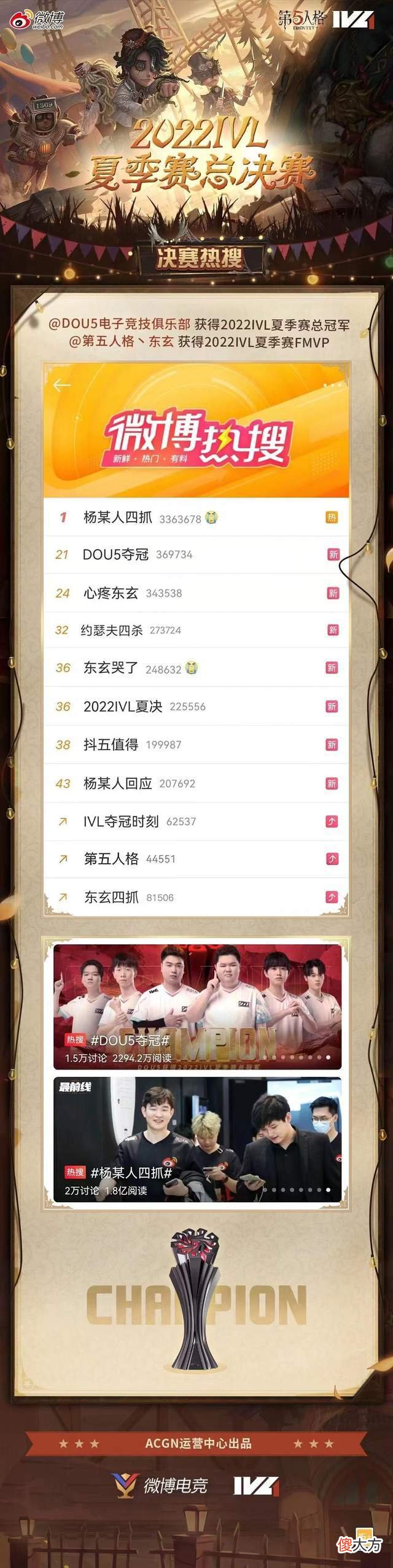 【游戏迷】第五人格IVL夏决回顾：一天11个微博热搜，这就是电子竞技的魅力