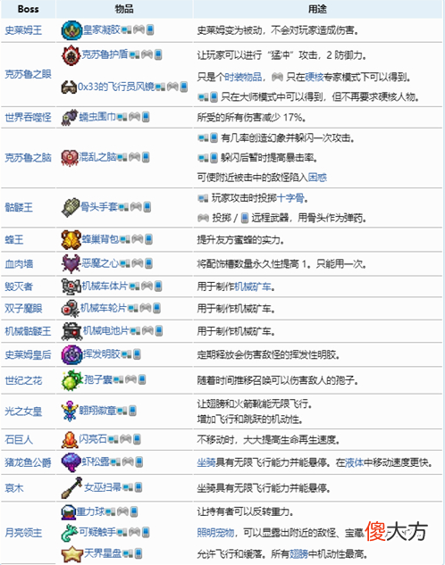 【游戏迷】泰拉瑞亚手机版萌新指南，如何选择合适的难度，腐化之地是什么
