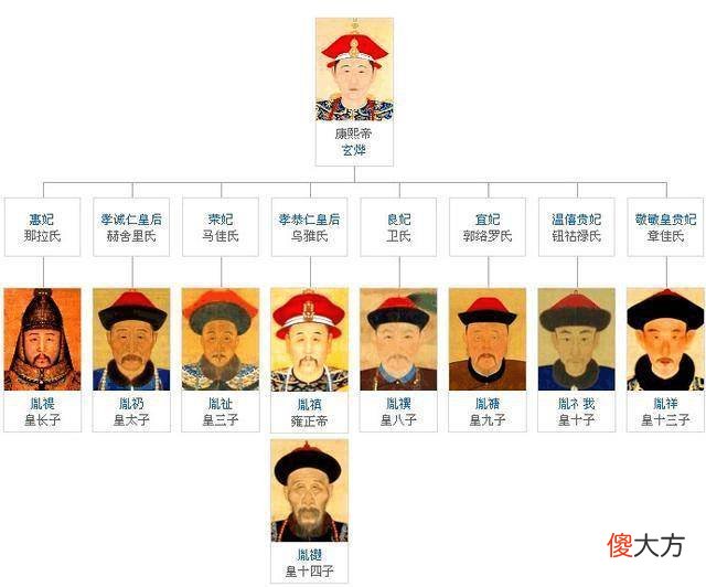 【历史故事】雍正死前赐死一人，让乾隆稳坐江山60年，自己却背负千古骂名
