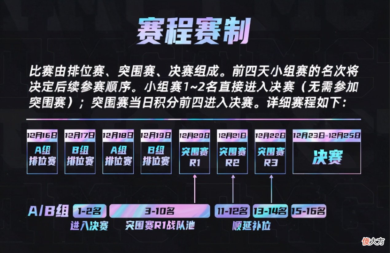 【游戏迷】PUBG天命杯：韦神祭天玄学换圈，龙太子回归助4AM成功吃鸡