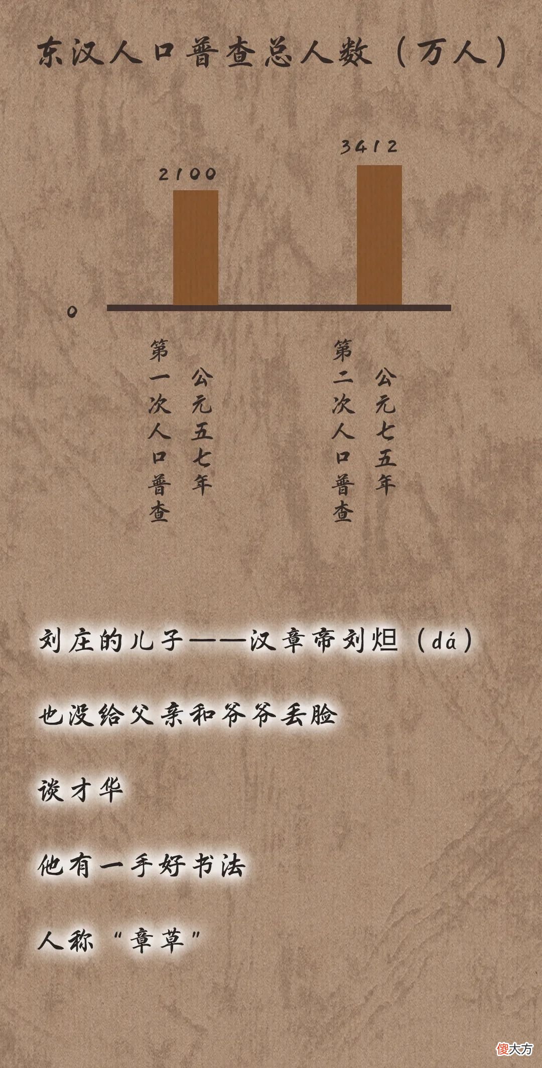 【爱历史】东汉极简史丨漫说中国·帝王篇