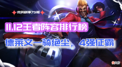 【游戏迷】云顶之弈周报：79期王者阵容排行榜，德莱文一骑绝尘，4强征霸