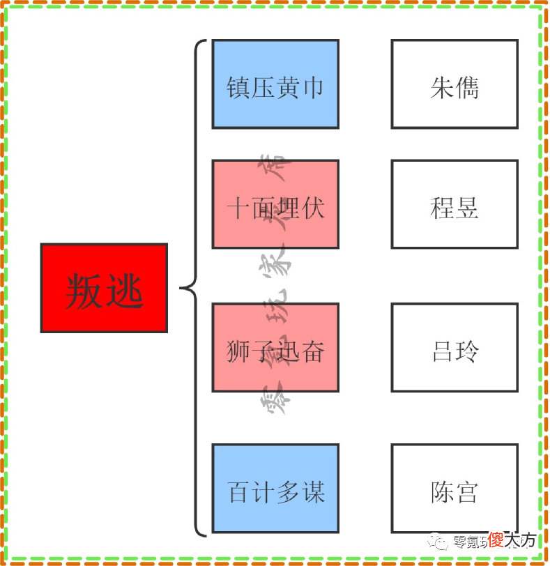 【游戏世界】2个特效、7个武将【无视敌人防御】,平民逆袭的法宝