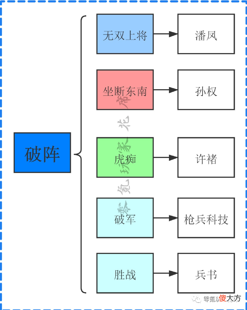 【游戏世界】2个特效、7个武将【无视敌人防御】,平民逆袭的法宝