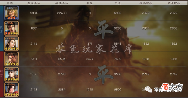 【游戏世界】2个特效、7个武将【无视敌人防御】,平民逆袭的法宝