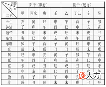 40.天干五行状态及纳音