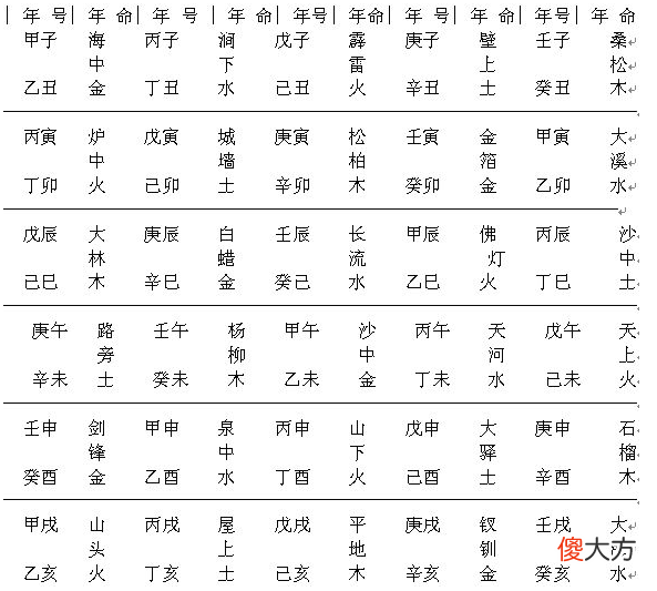 40.天干五行状态及纳音