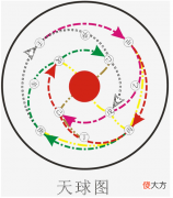 1.干支本质