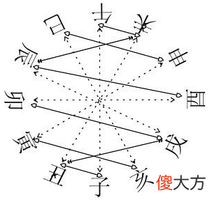 4.十二地支