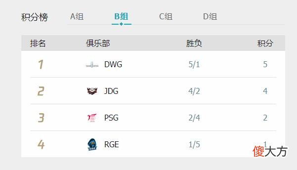 【游戏世界】SN赢下JDG，为何JDG官博全是舒服了、下等马的恶意评论？