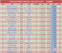 【游戏迷】10月中旬新书：直播文火爆，第四天灾抢眼，首订最高21300