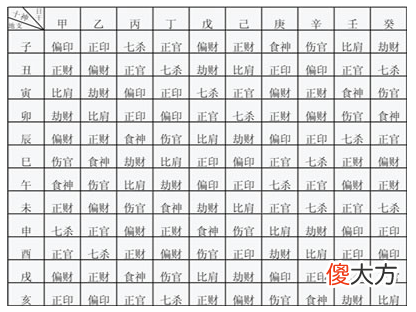 8.十神