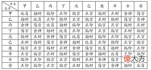 8.十神
