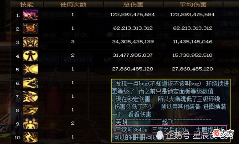 【游戏迷】DNF：念帝幻神梦碎，三觉后负提升？真是一派胡言！
