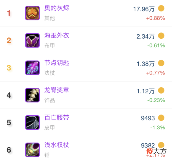 【游戏迷】魔兽TBC：DKP团的奇葩规定，暗牧没资格拿海巫，拱手让给法师术士
