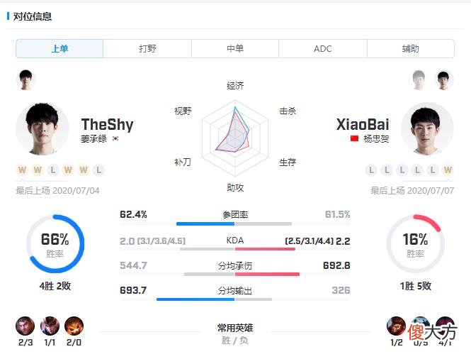 【游戏世界】IG vs ES:宝蓝再次首发!五连败ES能否摆脱惨状?