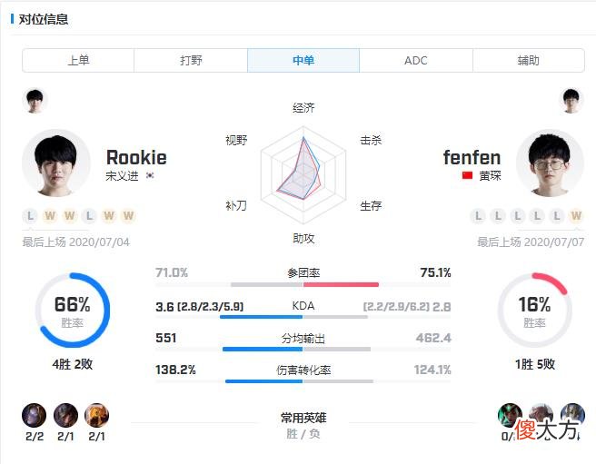 【游戏世界】IG vs ES:宝蓝再次首发!五连败ES能否摆脱惨状?