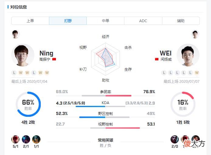 【游戏世界】IG vs ES:宝蓝再次首发!五连败ES能否摆脱惨状?