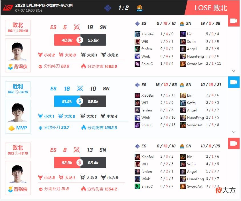 【游戏世界】IG vs ES:宝蓝再次首发!五连败ES能否摆脱惨状?