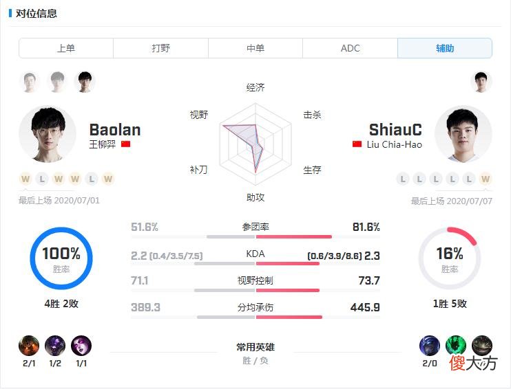 【游戏世界】IG vs ES：宝蓝再次首发！五连败ES能否摆脱惨状？