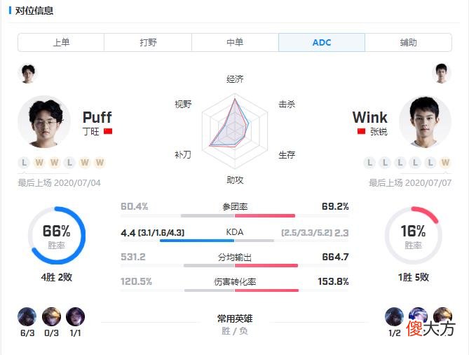 【游戏世界】IG vs ES：宝蓝再次首发！五连败ES能否摆脱惨状？