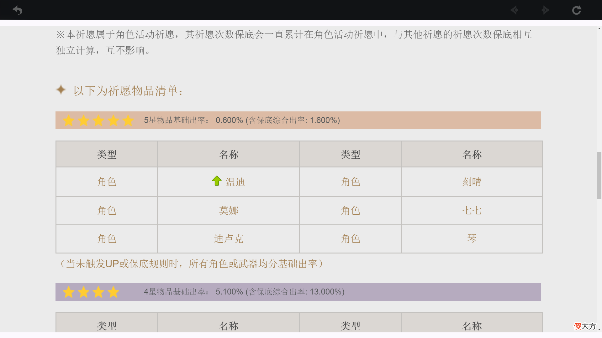 【游戏迷】原神：哪个池容易出迪卢克？新手池有“魔力”，UP池有10％概率歪