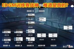【游戏迷】从B组到S组要花多少钱？WB投资两千万，XYG和狼队几乎零投入