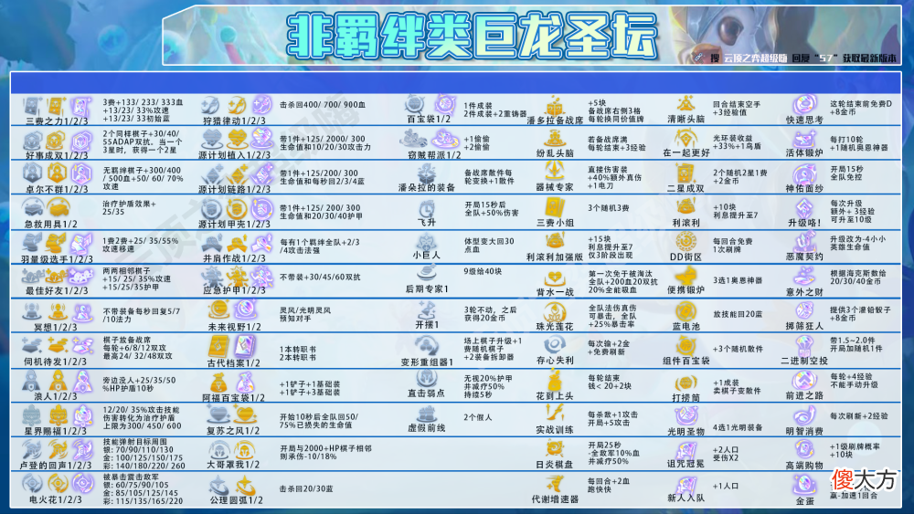 【游戏迷】云顶之弈：千分王者局五局四鸡，开局必拿幽影转，拿到必吃！