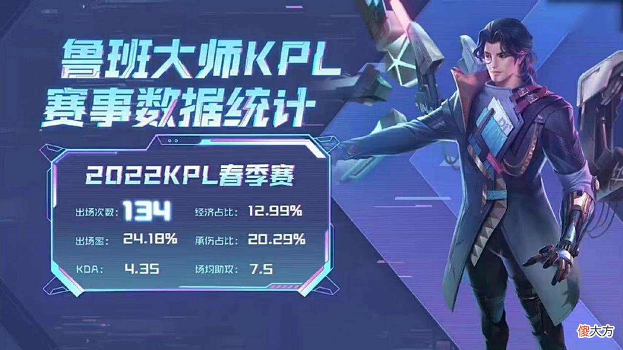 【游戏世界】KPL皮肤活动改版，10点券给大师，962给吕布，提前预定不吃亏