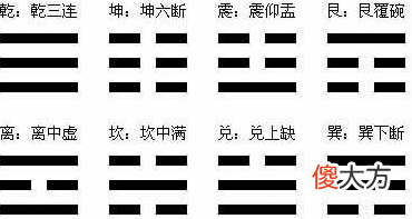 简单粗暴学六爻——六爻预测入门之一