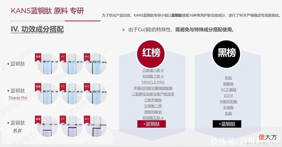 【就爱时尚】美集团自主专研蓝铜肽，技术应用新突破