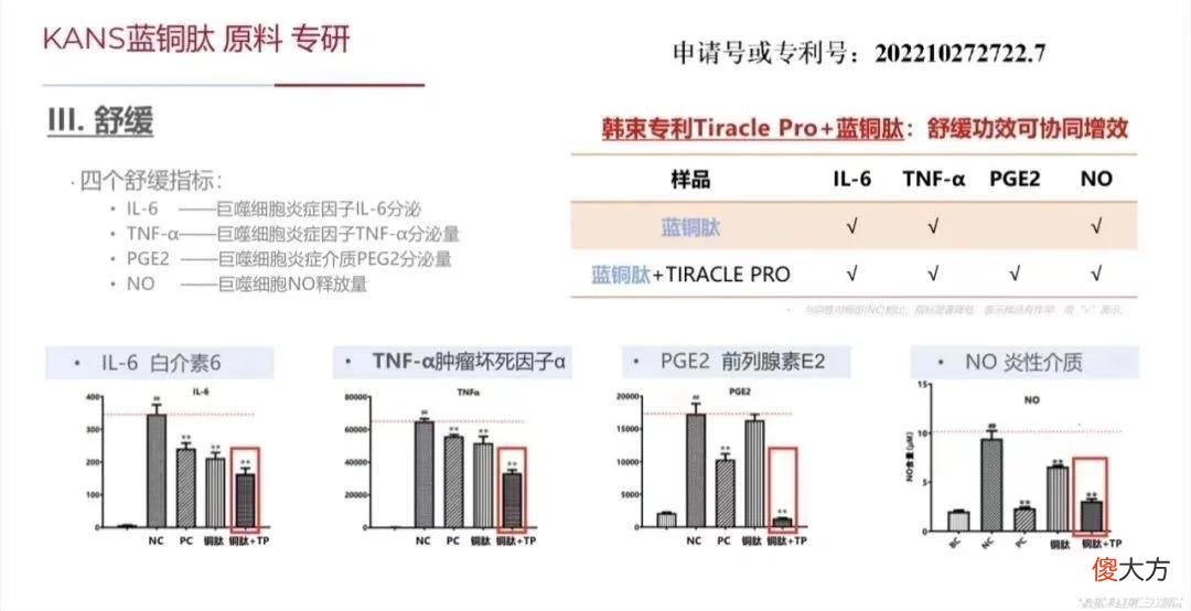 【就爱时尚】美集团自主专研蓝铜肽，技术应用新突破