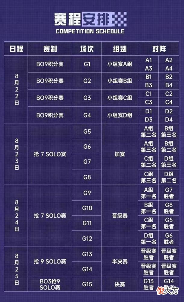 【游戏世界】QQ飞车手游国际赛事来袭！中外大神对抗，谁能成为最后的冠军？