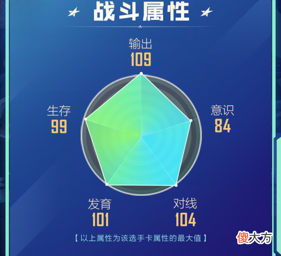 【游戏迷】一看你就懂！IG冠军卡卡面技能分析！