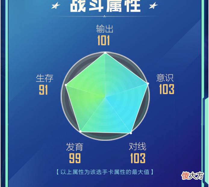 【游戏迷】一看你就懂！IG冠军卡卡面技能分析！